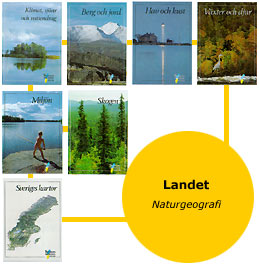 Tema - Landet